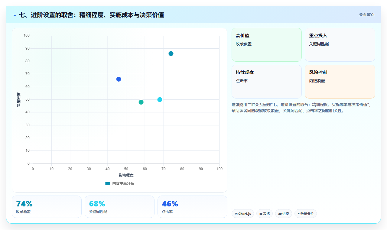 七、进阶设置的取舍：精细程度、实施成本与决策价值