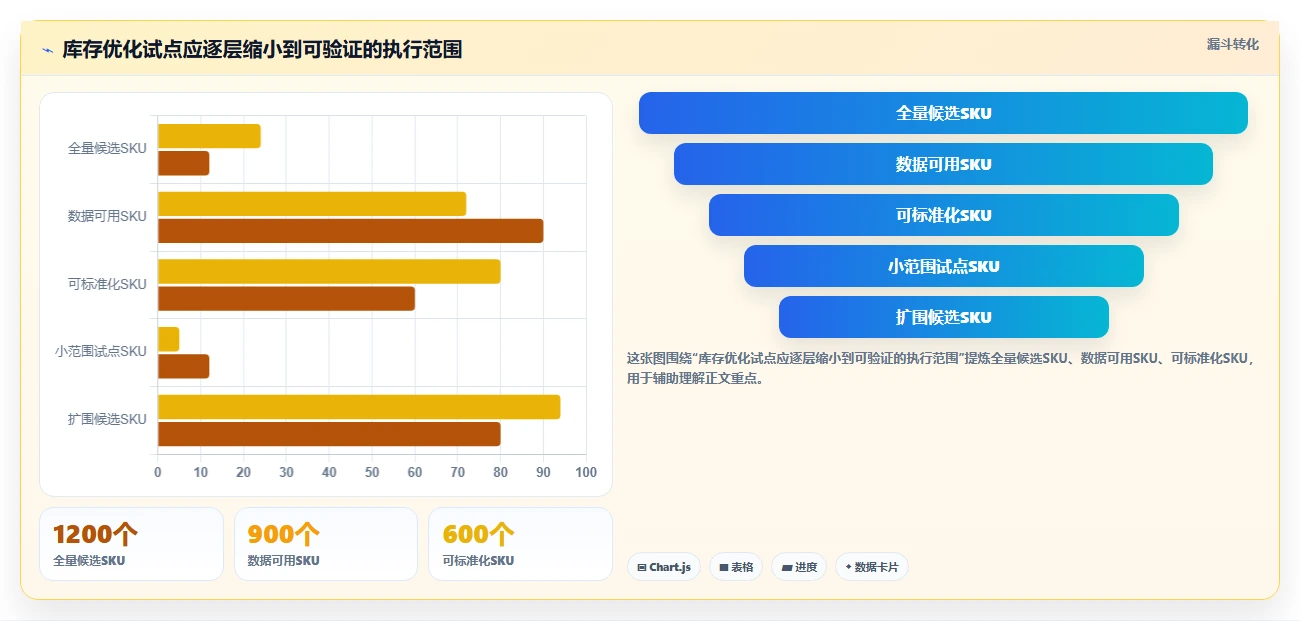 仓库安全库存管理能力清单：工具对比需要覆盖哪些需求波动事项