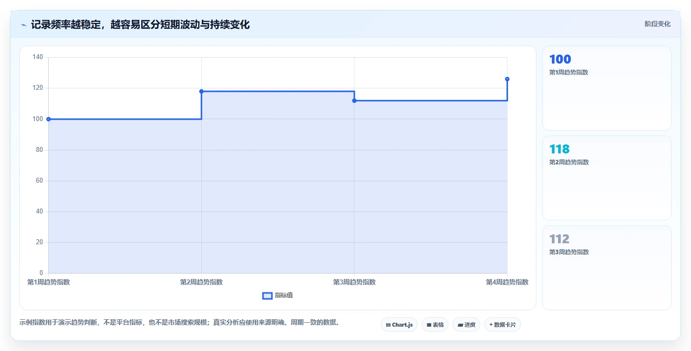 拼多多数据分析工具免费配置指南：关键词趋势需要哪些落地案例设置