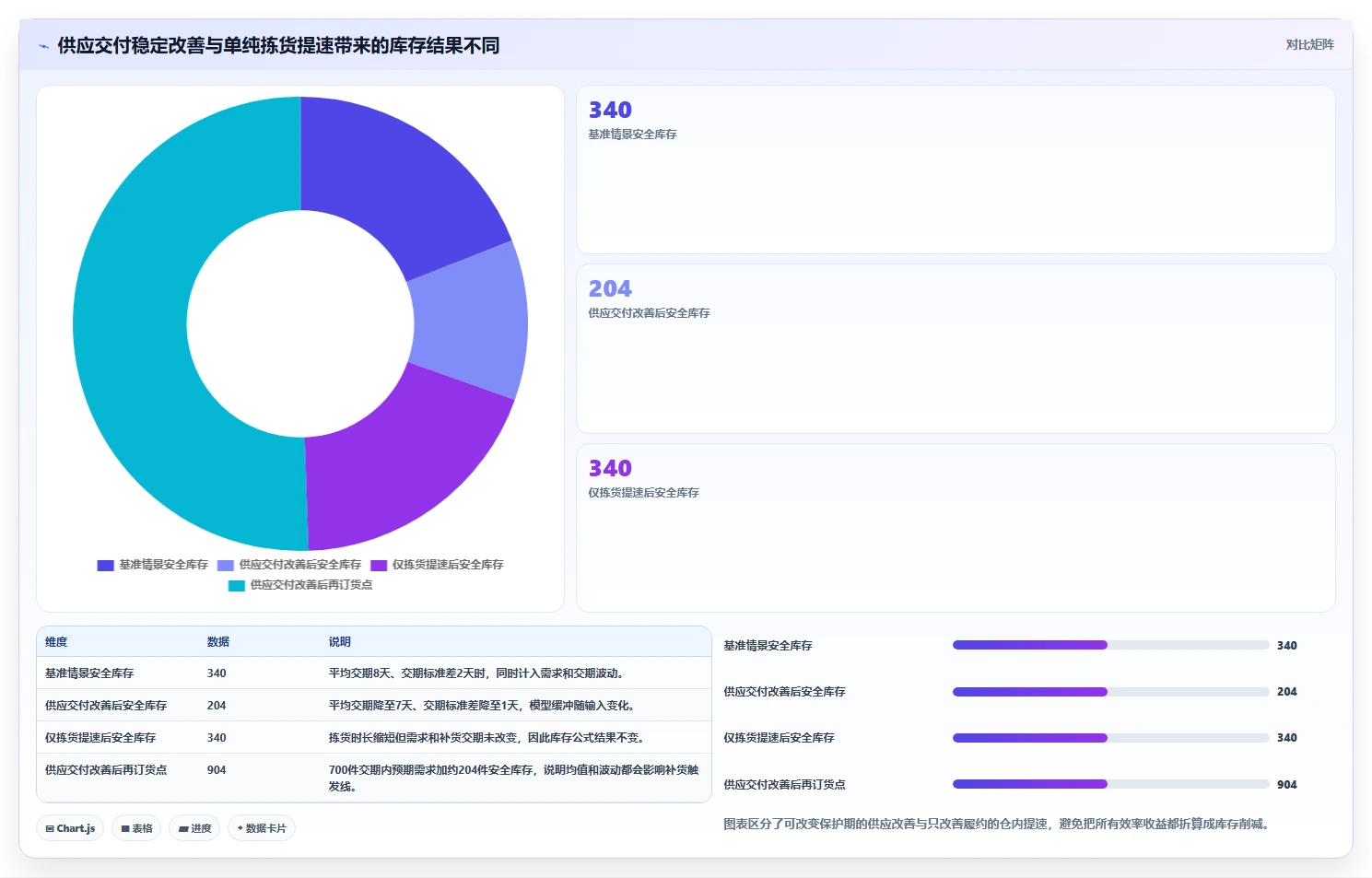 仓库安全库存管理场景解析：安全库存公式中的效率提升怎么处理