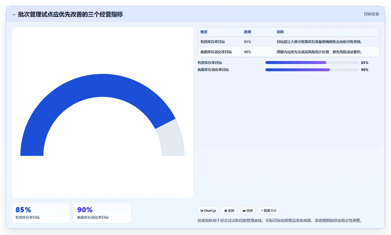 库存出入库：品牌零售商从零入门：补货决策先掌握批次效期