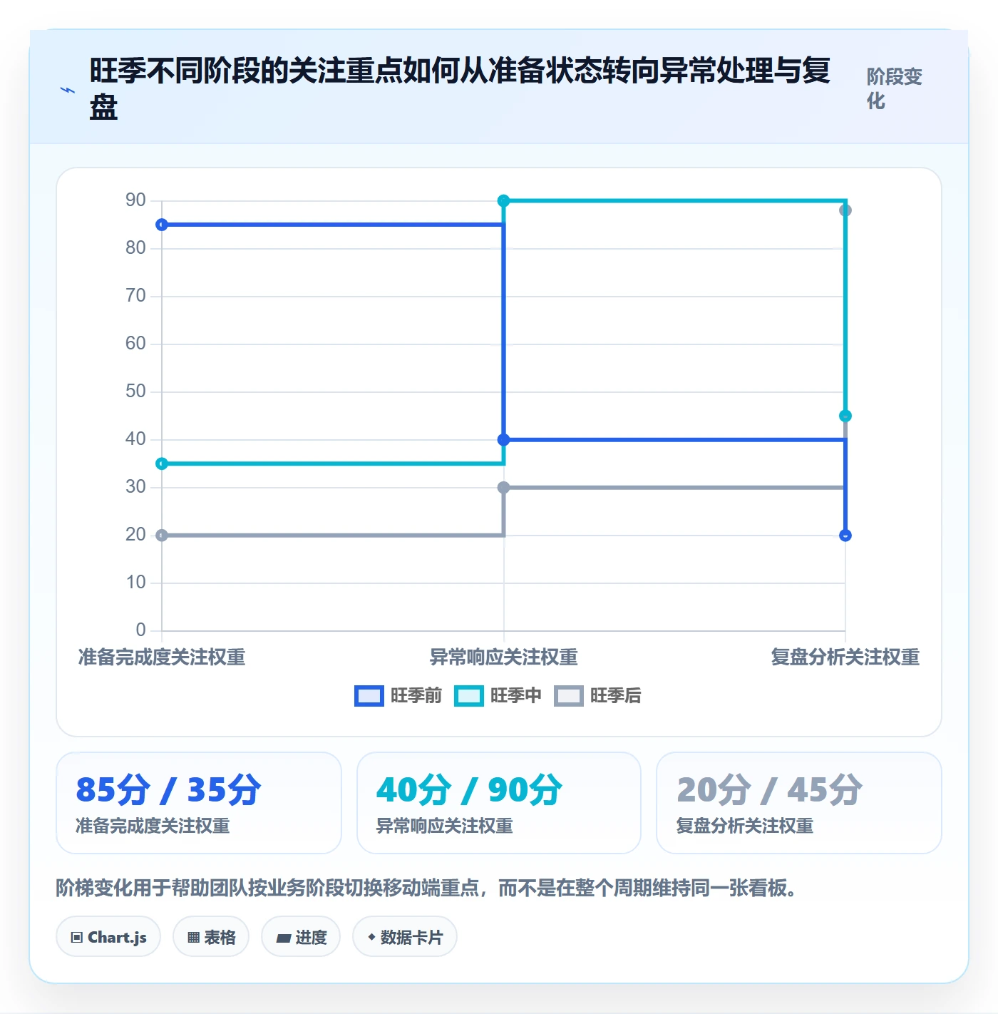 bi 平台业务拆解：移动查看为什么影响旺季准备