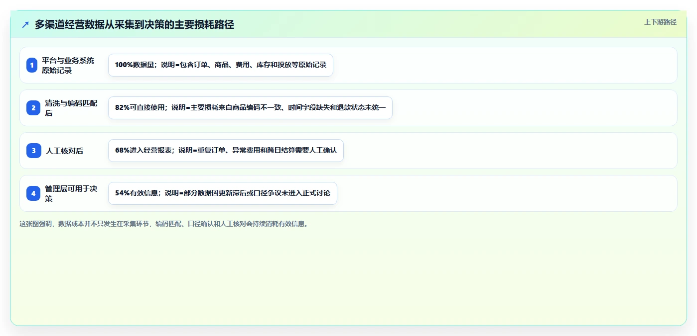 电商辅助软件：品牌商家决策指南：面对成本难控制如何兼顾降低选型风险
