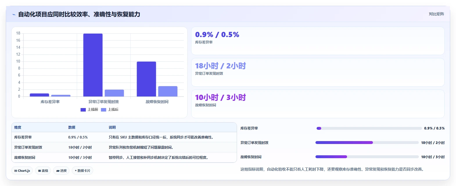 电商管理避坑指南：多平台经营环节的自动化方案要注意什么