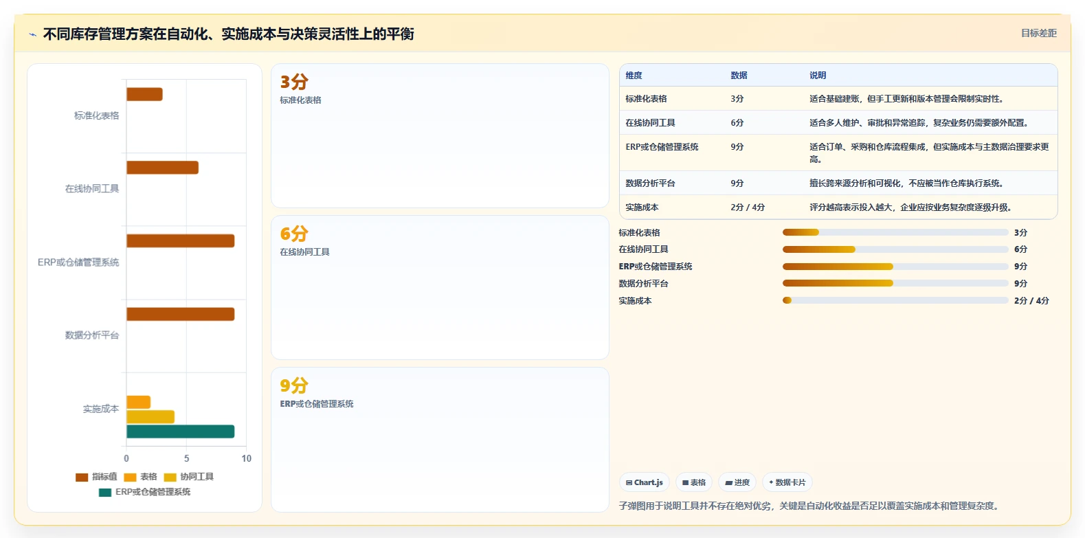 电商库存规划方法：盘点管理与精细化运营如何衔接