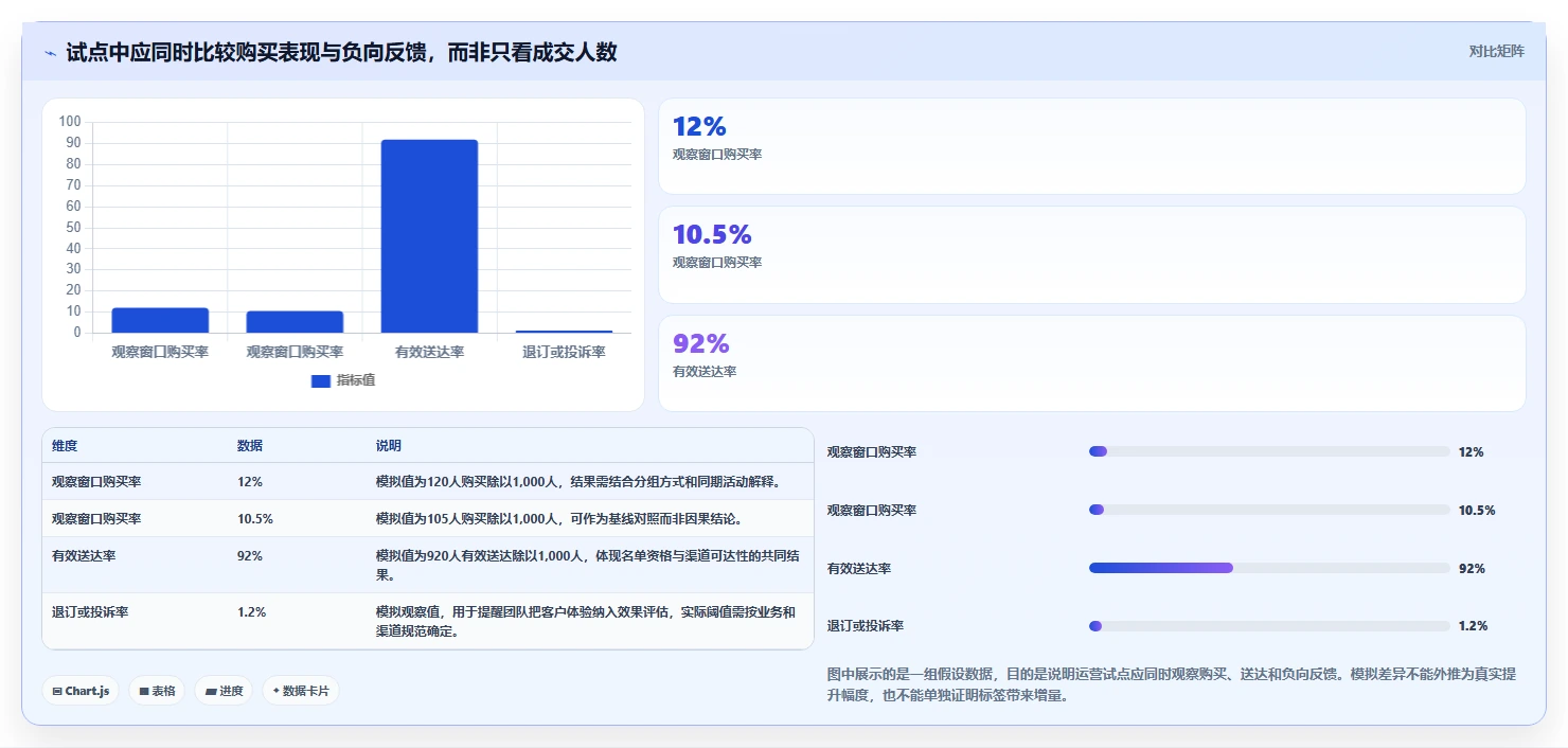 电商crm系统进阶玩法：客户标签从哪里开始