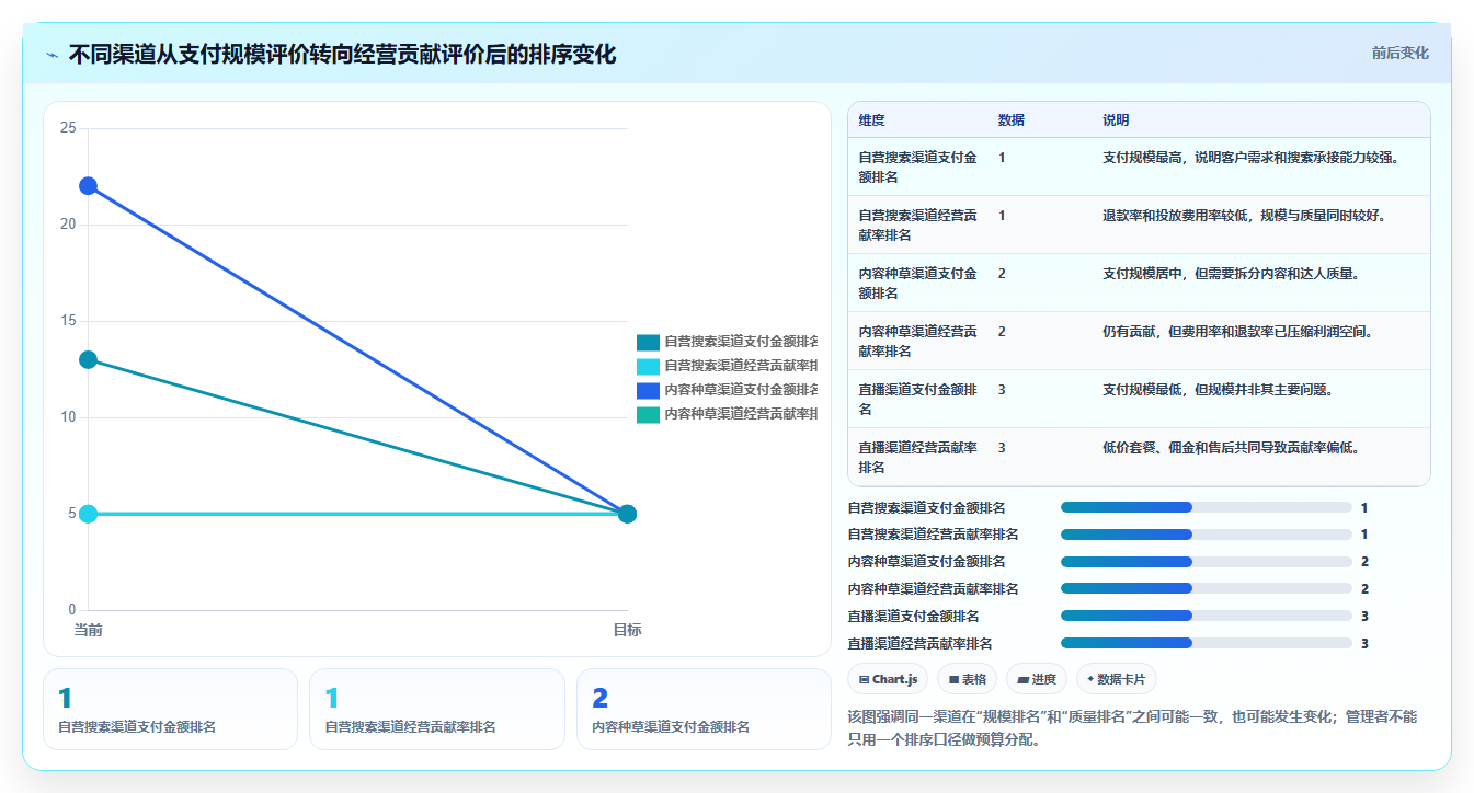 电商管理怎么落地？从财务对账讲清数据复盘