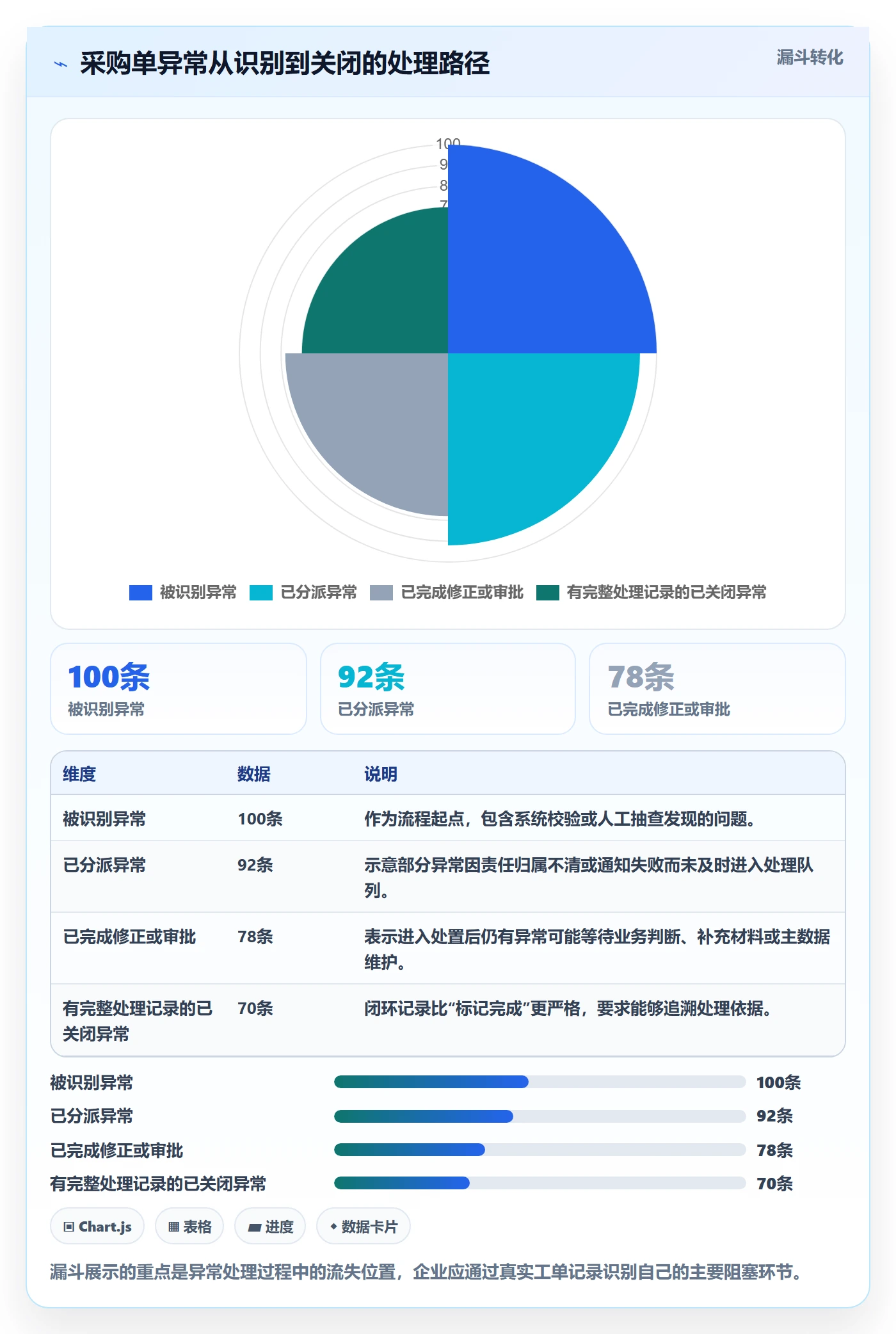 erp数据录入进阶课:围绕质量检查完善自动化方案