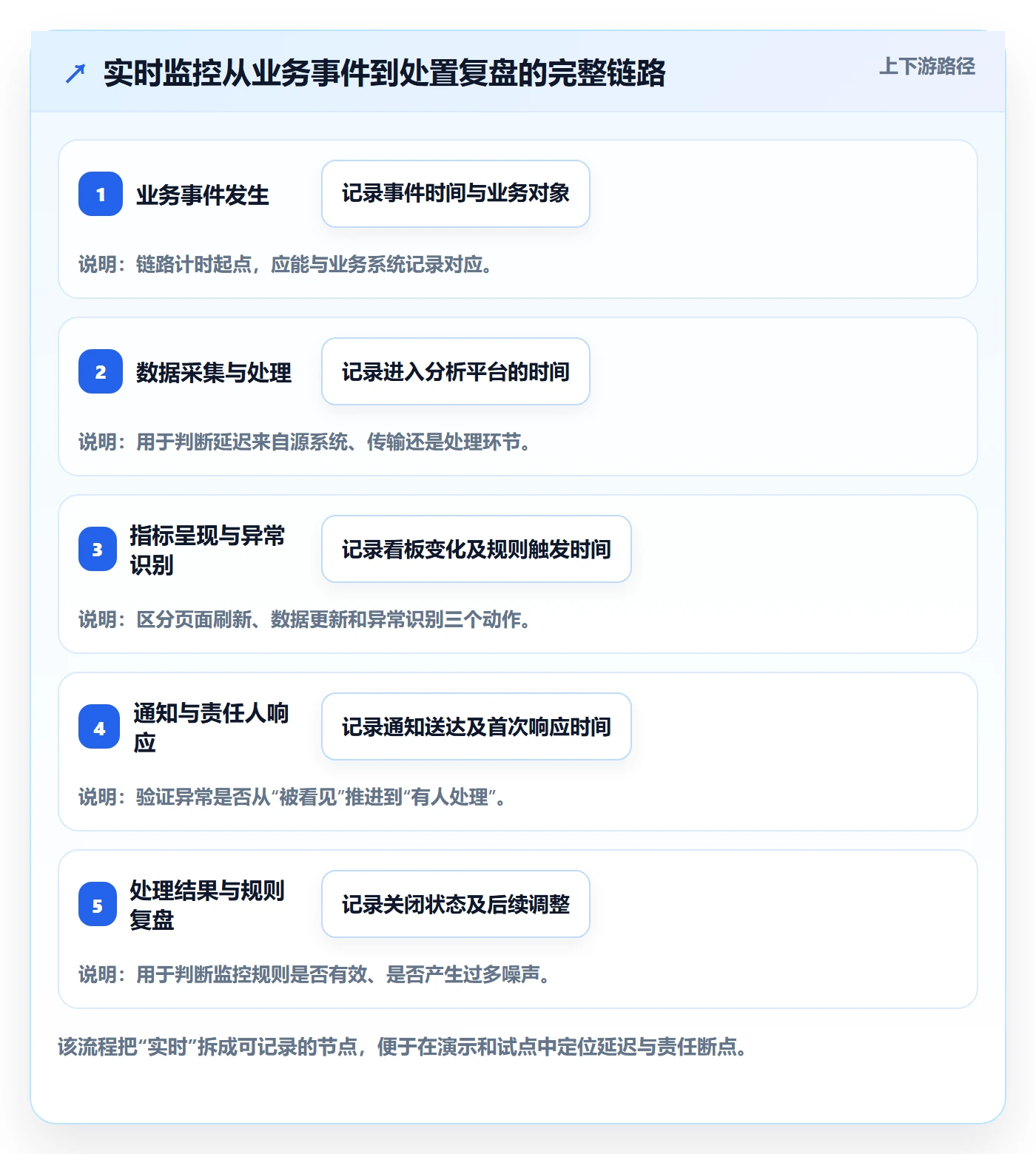 bi 平台选择标准：实时监控维度如何评估进阶玩法