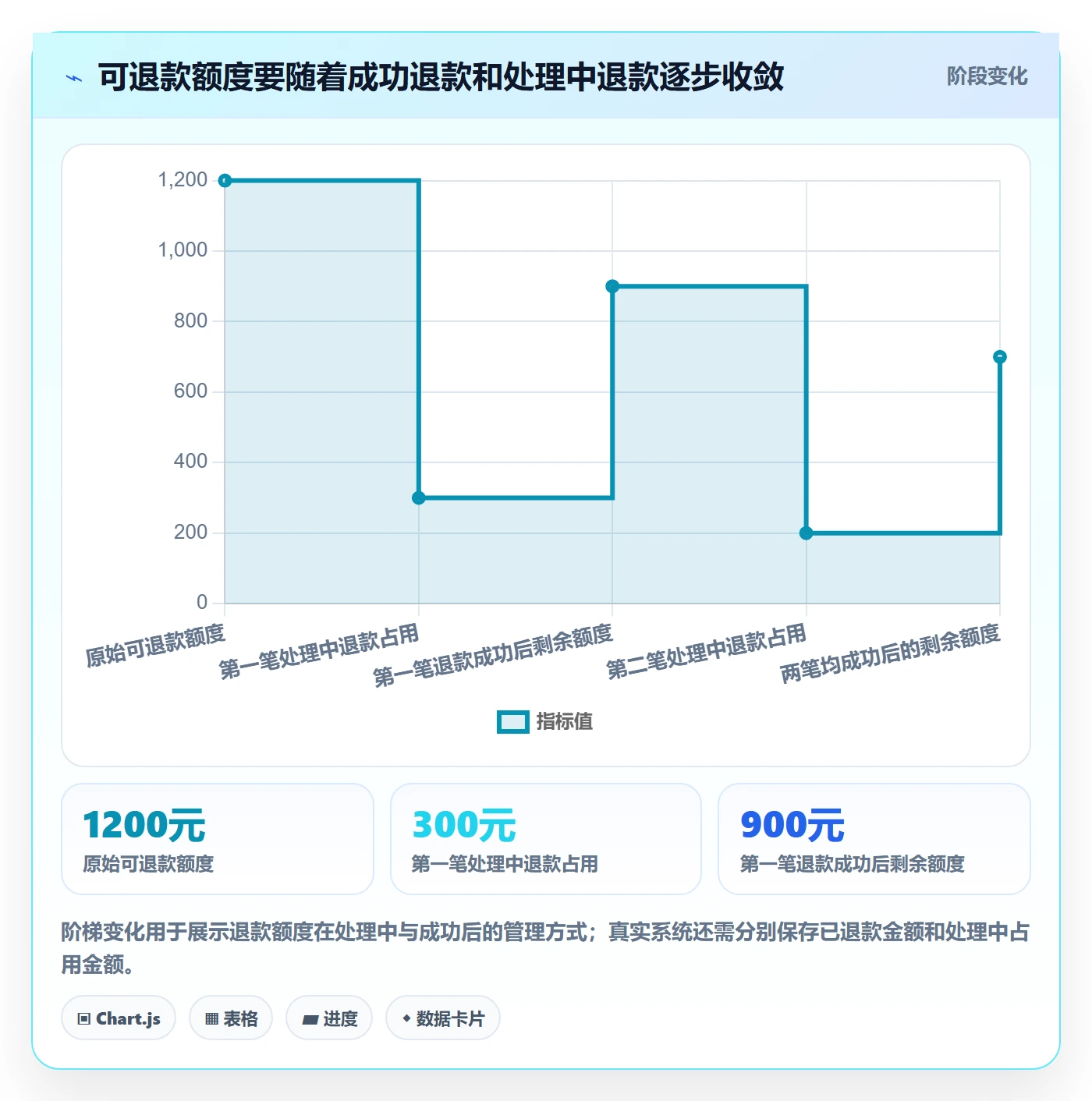 分账系统从0到1:退款处理的流程设计与操作要点