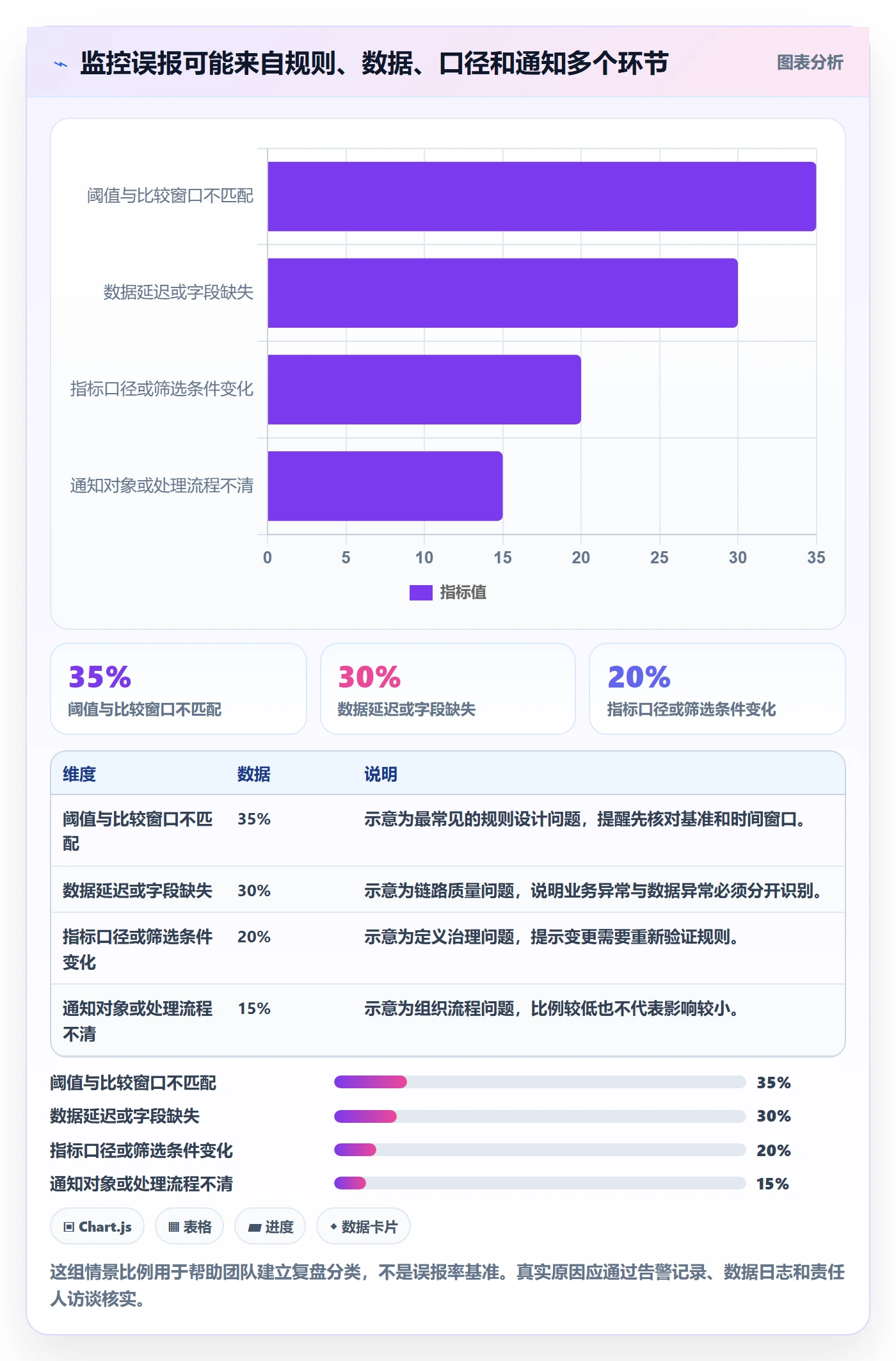 bi 平台避坑指南：实时监控环节的入门指南要注意什么