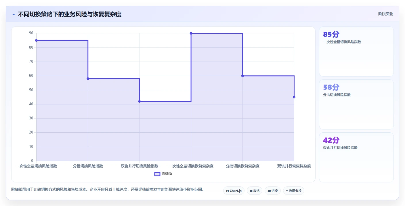 电商仓储管理：采购人员避坑版清单：系统切换需要检查哪些环节