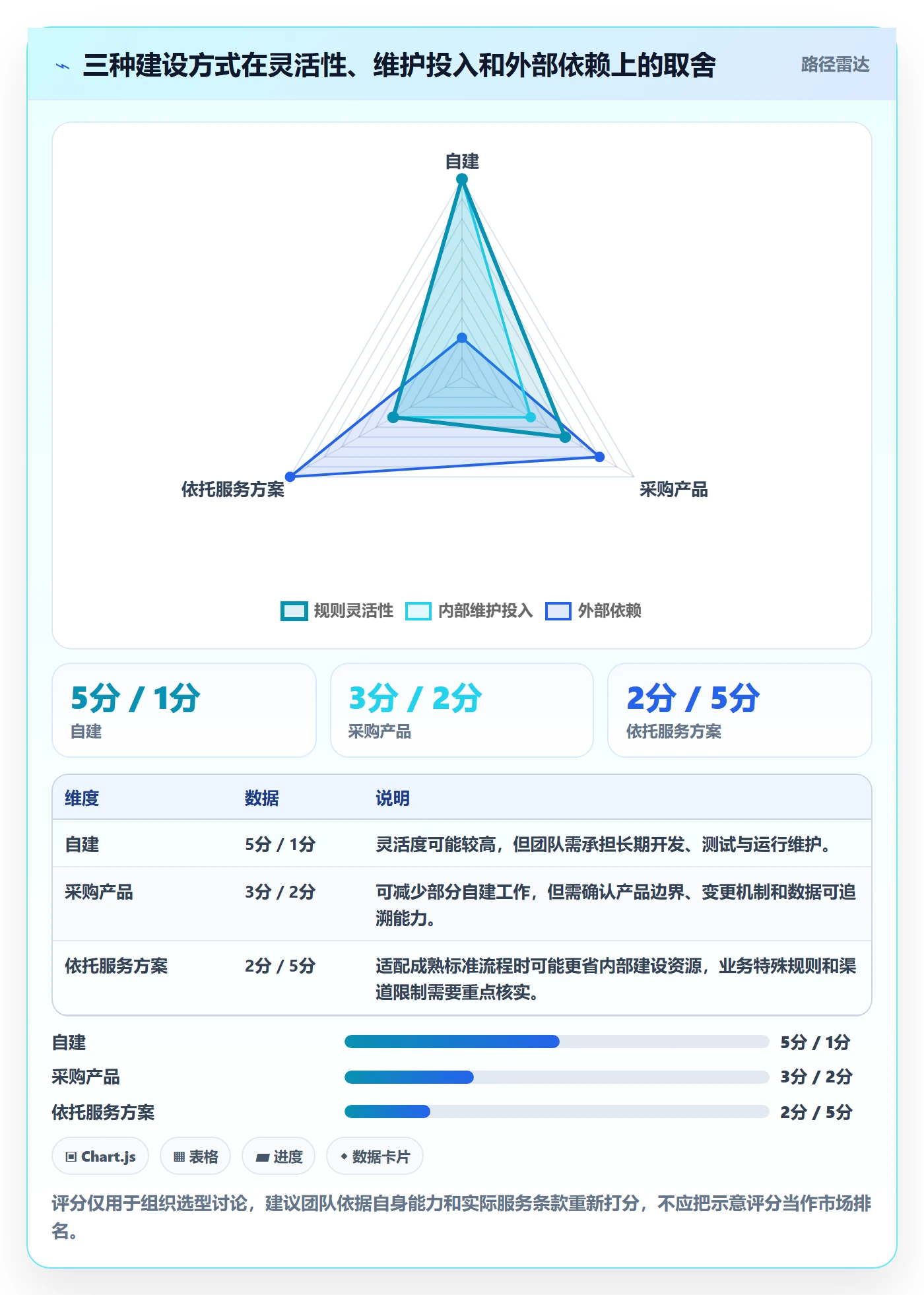 分账系统建设路线：从多方结算到实操教程分几步
