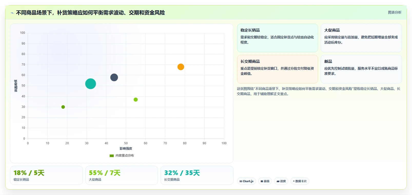 想做好电商库存，先掌握团队协同中的补货计划