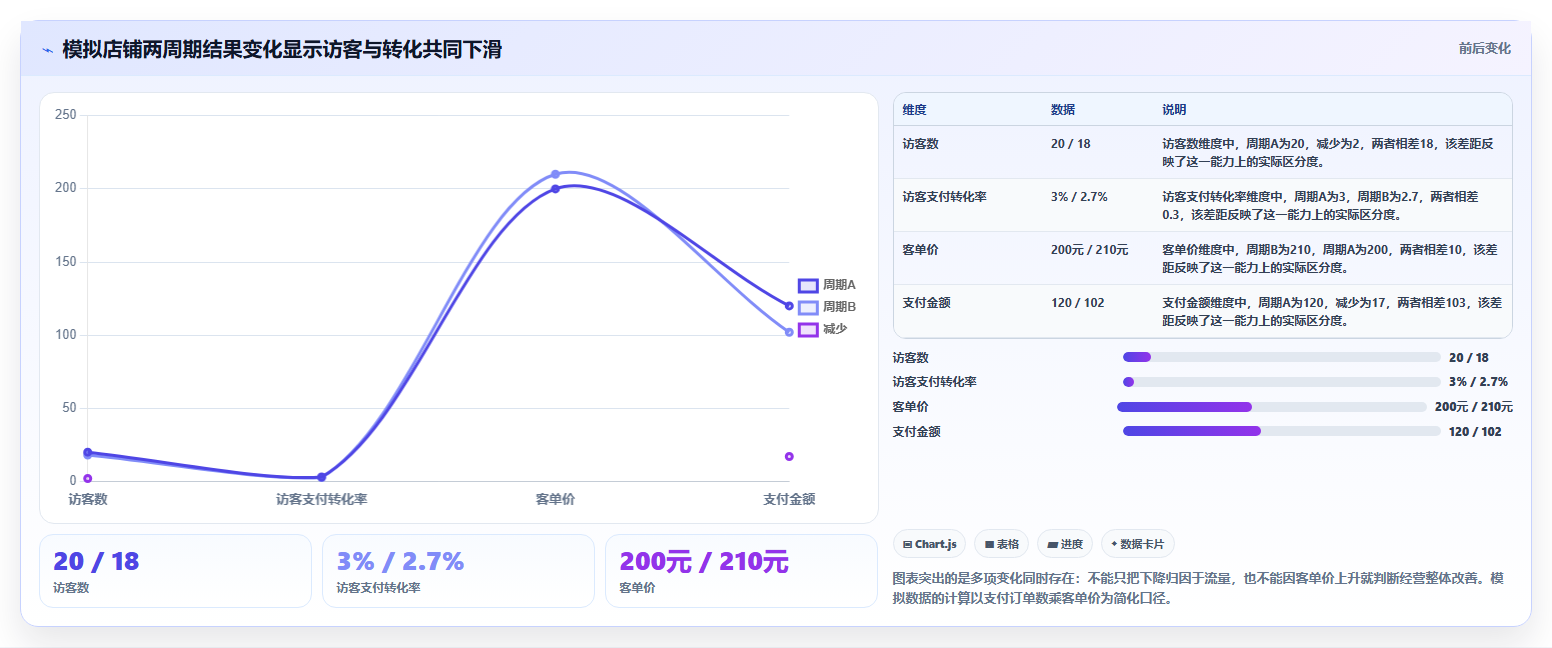 如何运营好一个店铺方案设计：数据复盘场景的流程设计怎么做