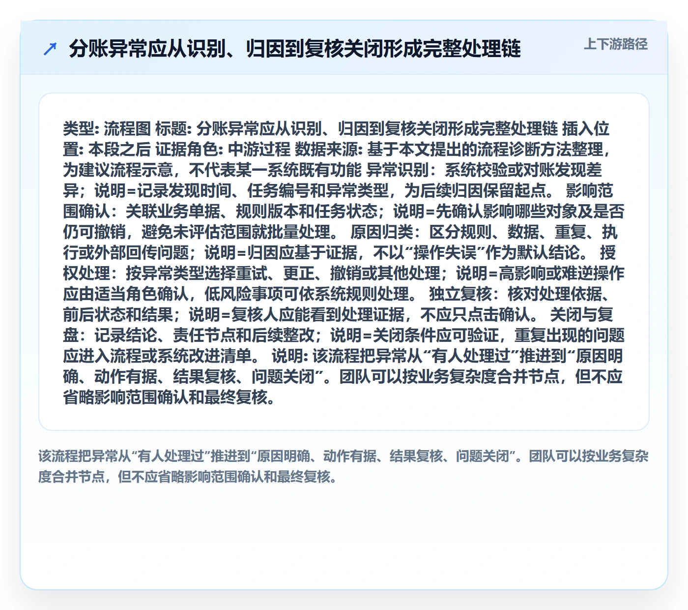 分账系统问题诊断：权限风控如何用流程设计改进