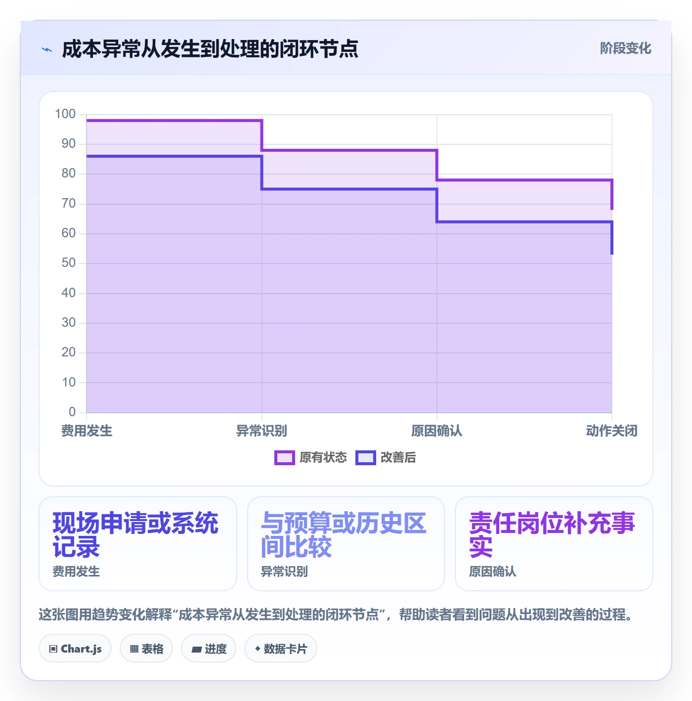 店铺运营管理方案设计：岗位分工场景的成本控制怎么做