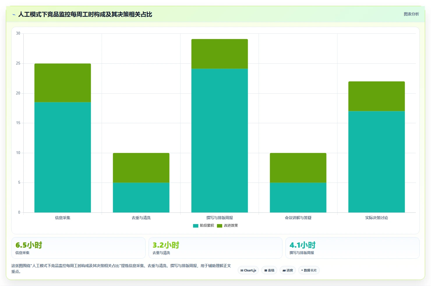 运营工具实践指南：竞品监控的实操教程怎样更有效