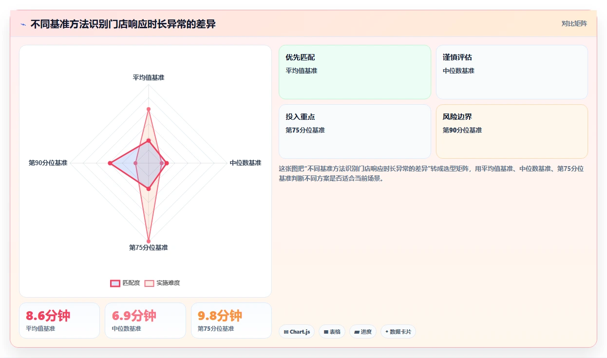 运营管理平台避坑指南:异常预警环节的指标体系要注意什么