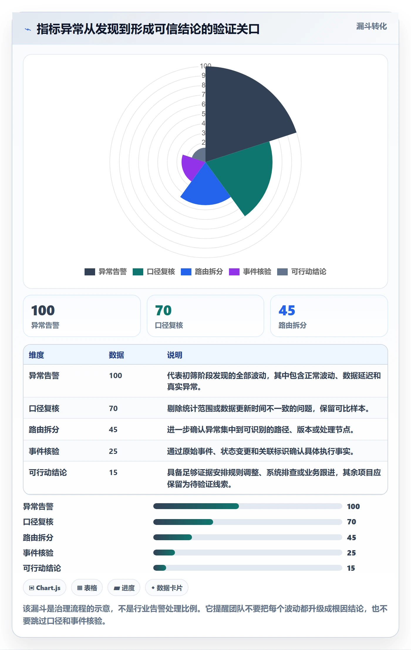 分账系统数据方法：用资金路由支撑指标体系判断