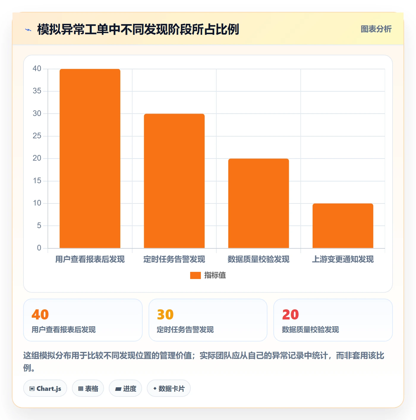 bi 平台问题诊断：数据接入如何用日常管理改进