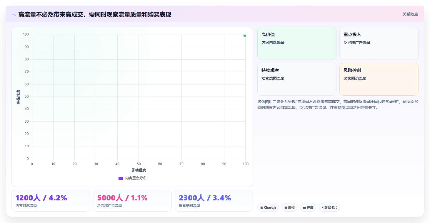 店铺运营包括哪些方面数据方法：用用户运营支撑团队协同判断