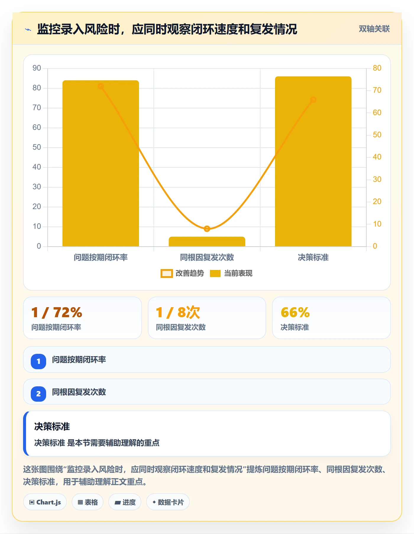 erp数据录入能力清单：风险排查需要覆盖哪些错误修正事项
