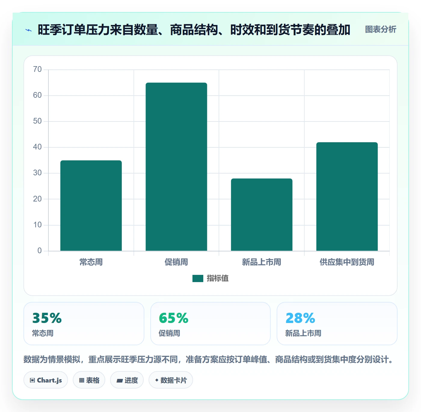库存管理系统规划方法：出入库流程与旺季准备如何衔接