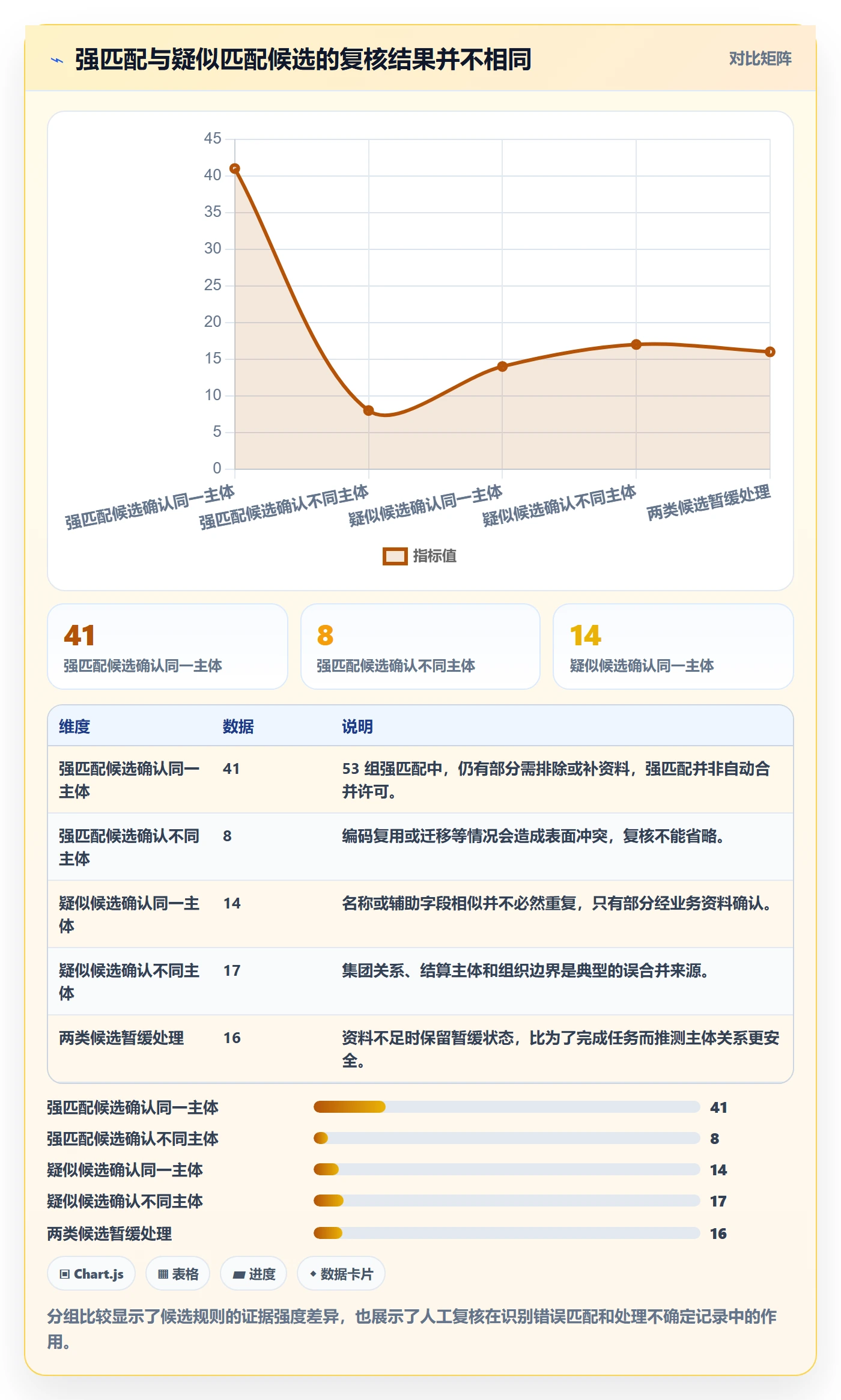 erp数据录入使用技巧：数据去重对应的落地案例方法