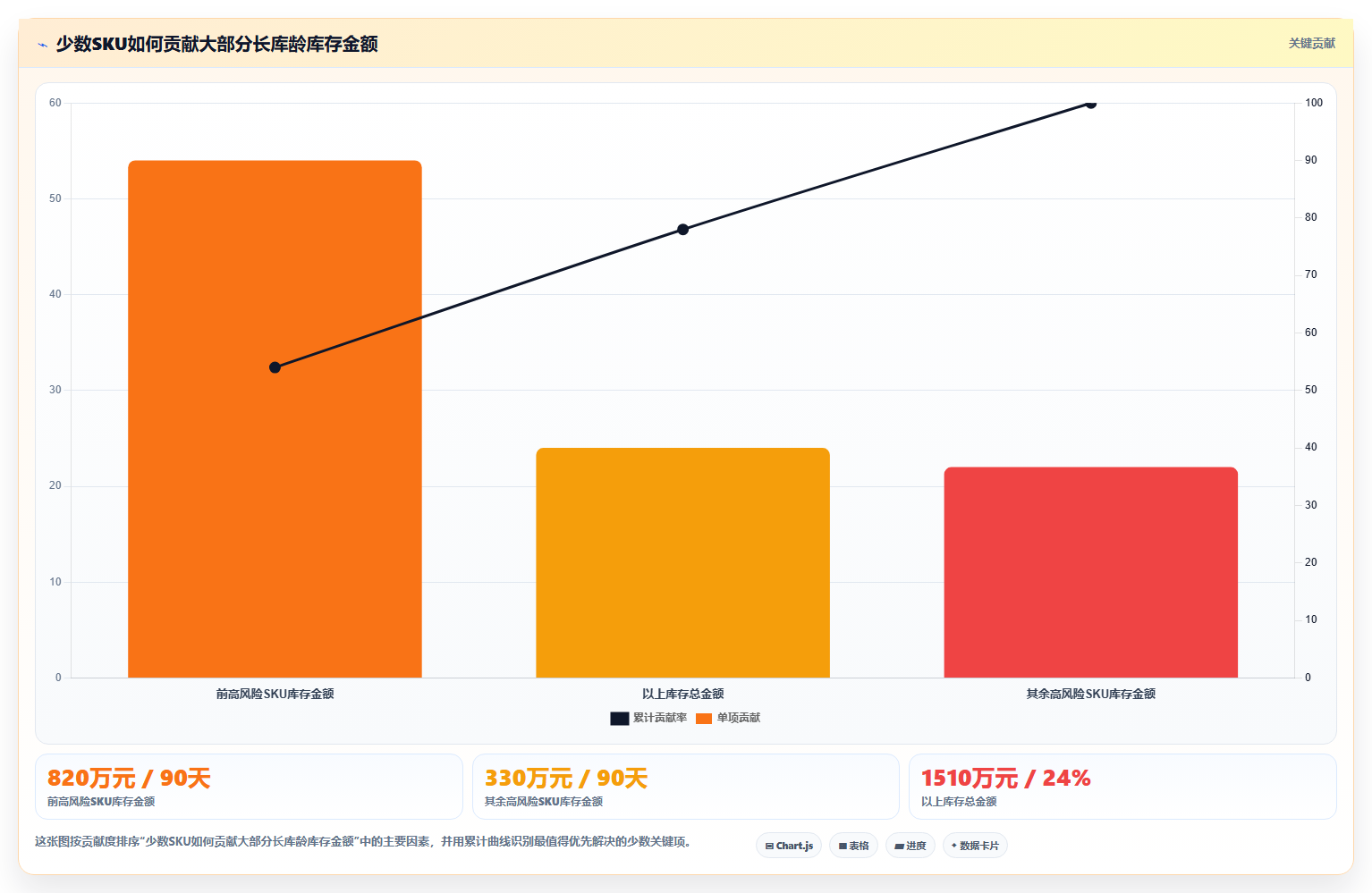 电商仓储管理:财务人员采购前必读:评估绩效管理时如何避开库存积压