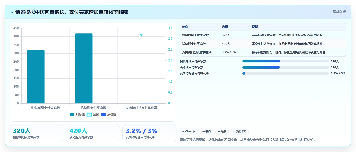 店铺运营包括哪些方面实施路径:活动运营如何完成标准化管理
