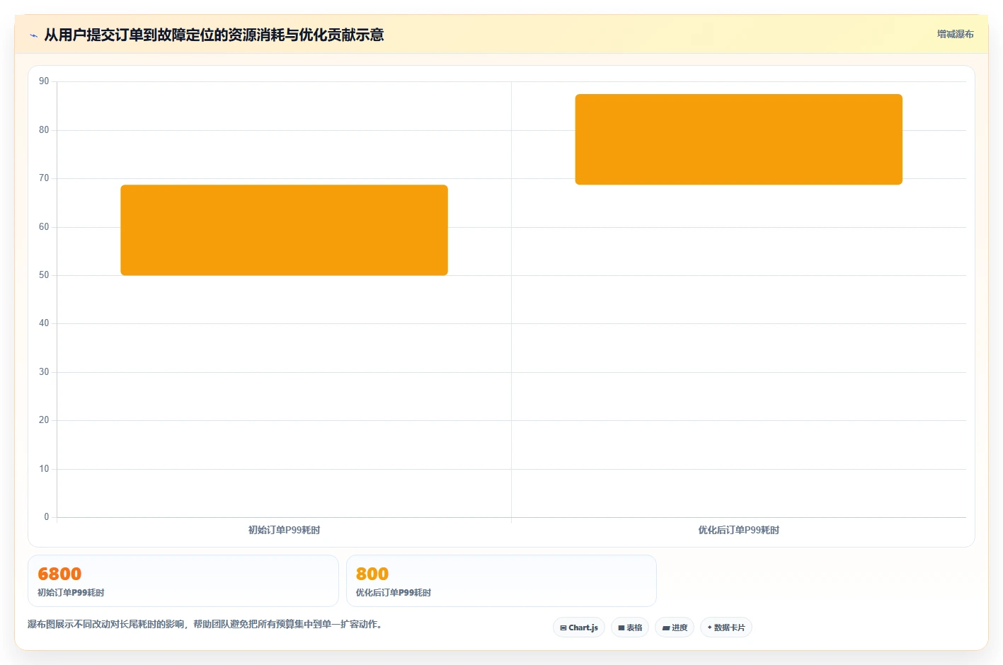 电商系统开发：品牌商家精细化指南：从需求梳理发现高峰期卡顿根因