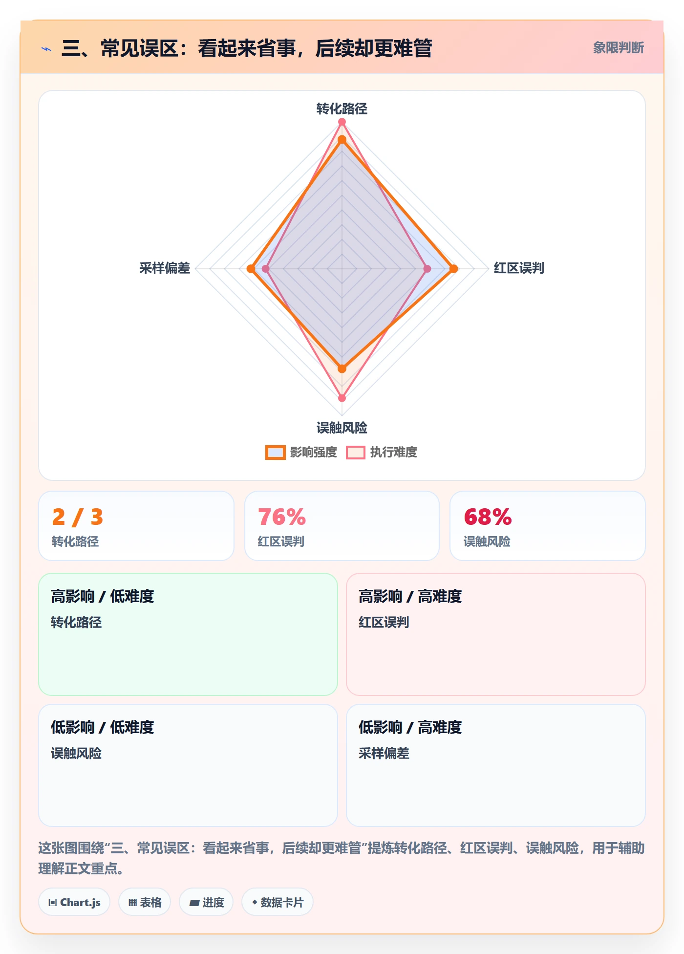 三、常见误区：看起来省事，后续却更难管