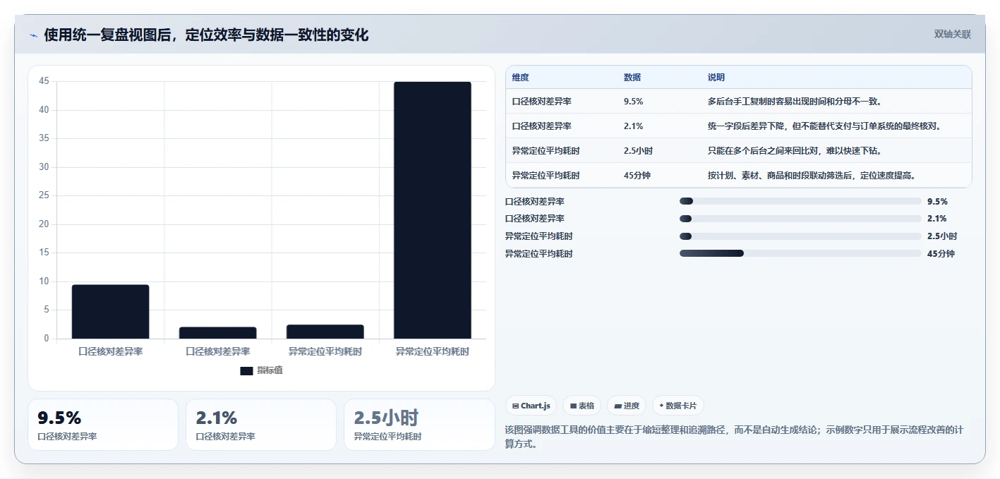直播数据复盘：直播运营实战复盘：投流测试中场观高但不成交的定位步骤