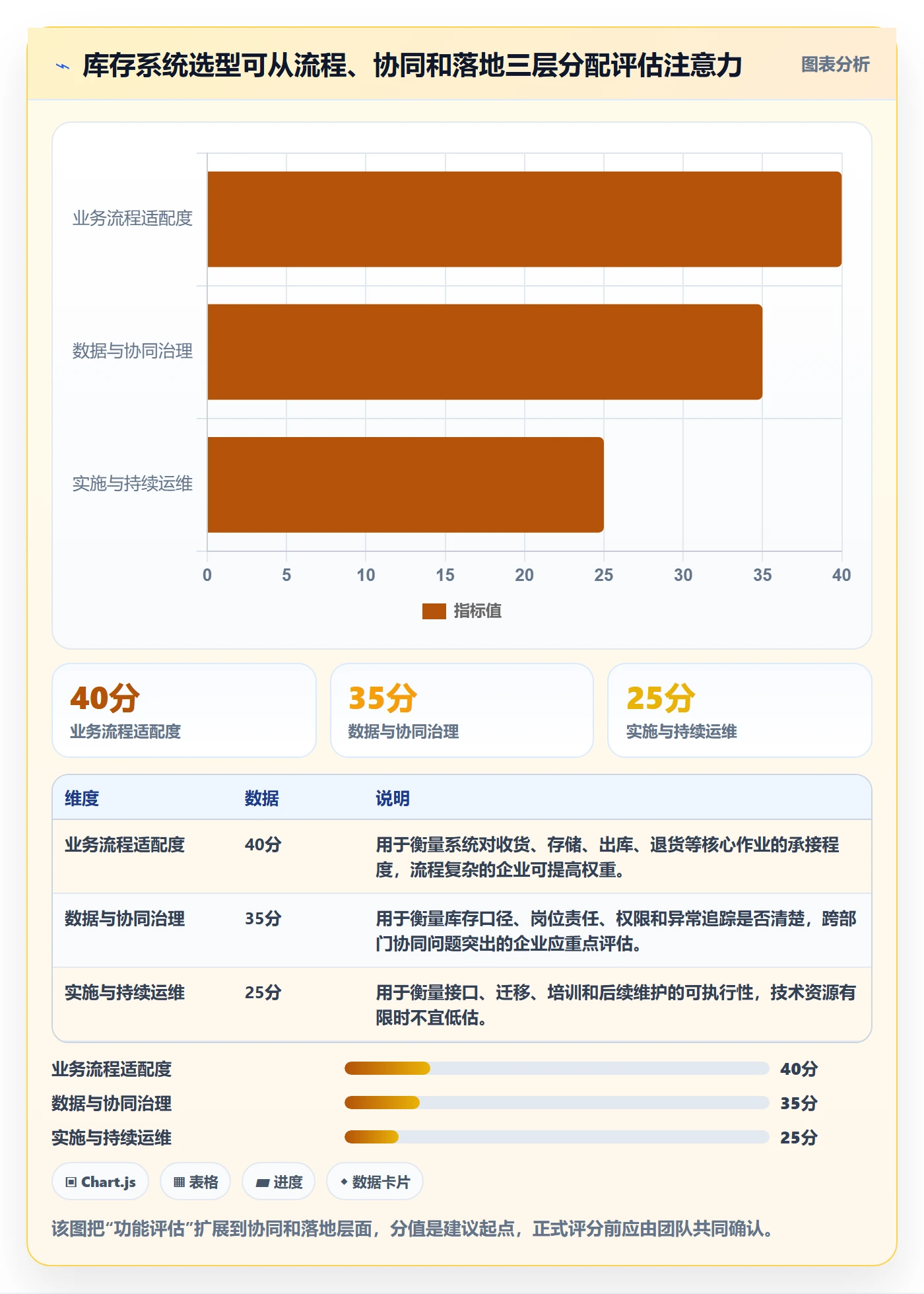 库存管理系统怎么选？系统选型相关的团队协同判断标准