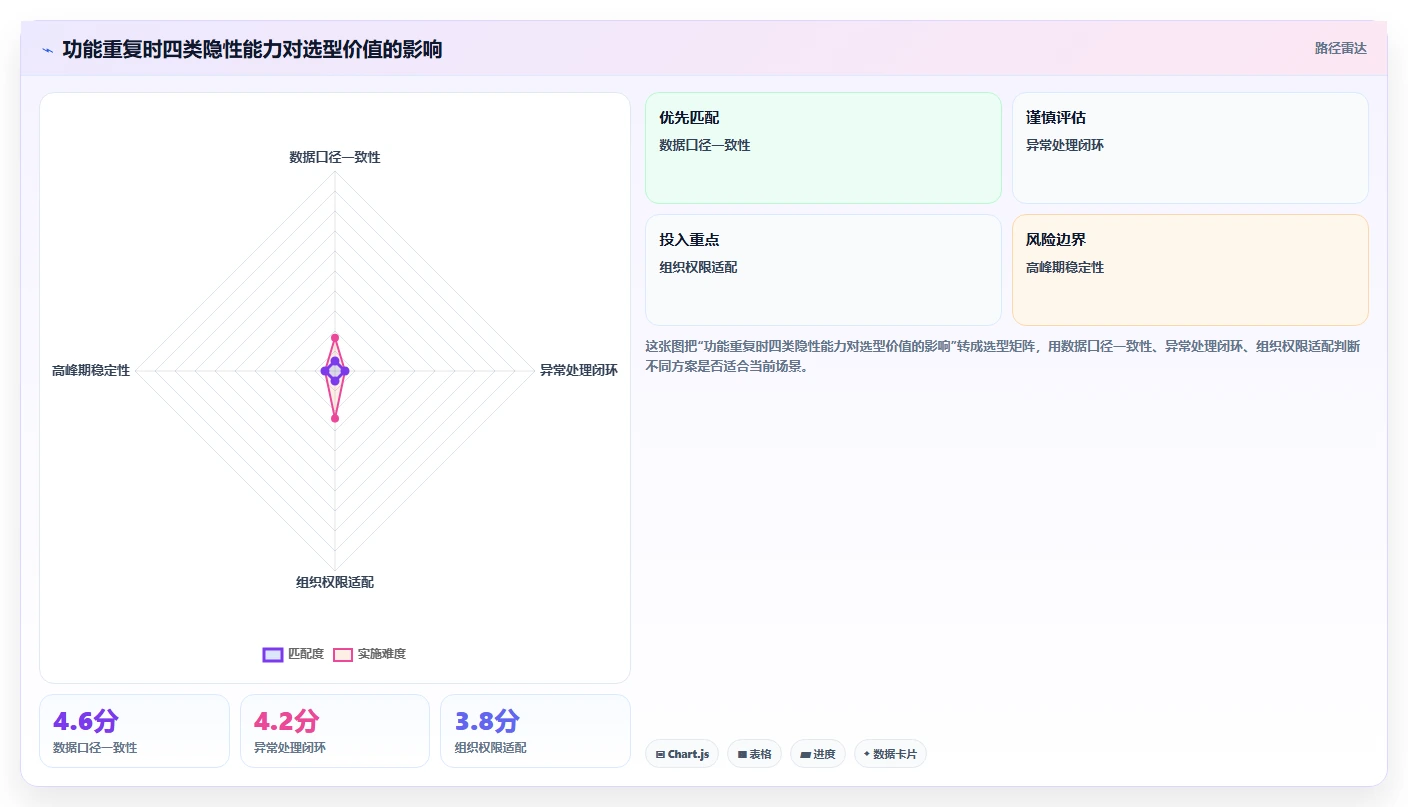 电商辅助软件：客服团队决策指南：面对功能重复如何兼顾降低选型风险
