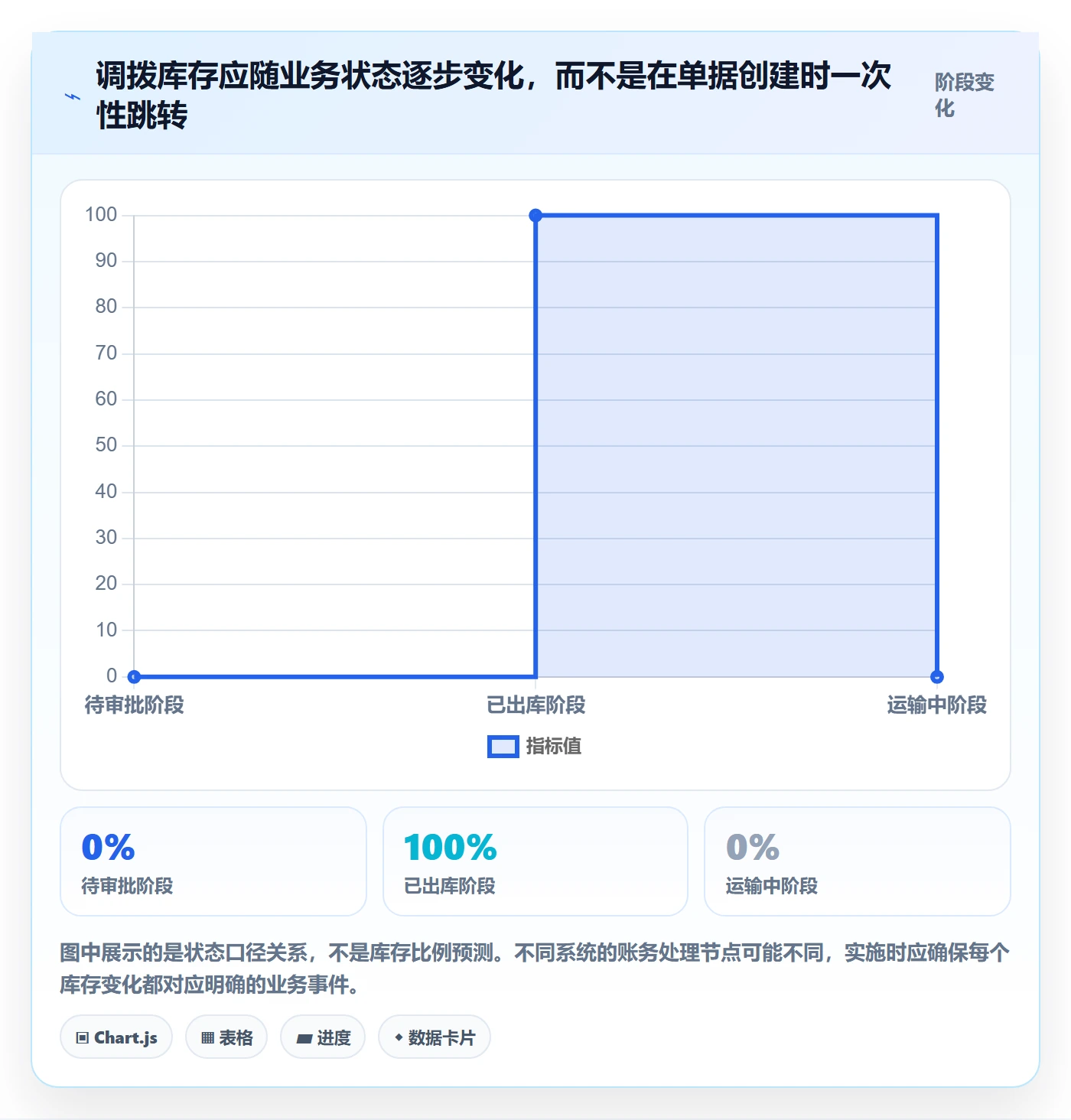 库存管理系统工作指南：用自动化方案解决多仓调拨问题