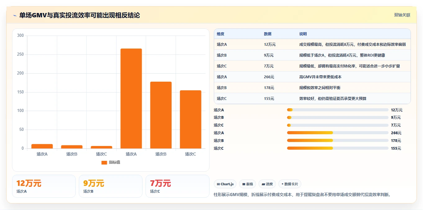 直播数据复盘：数据分析师对比指南：不同主播表现方案如何影响优化投流效率