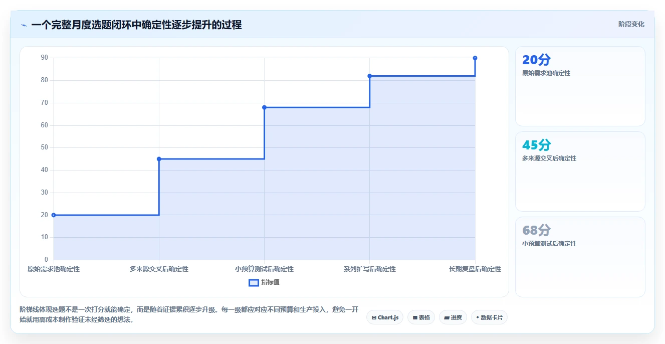 小红书数据分析：投放团队场景拆解：月度汇报如何做到找到有效选题