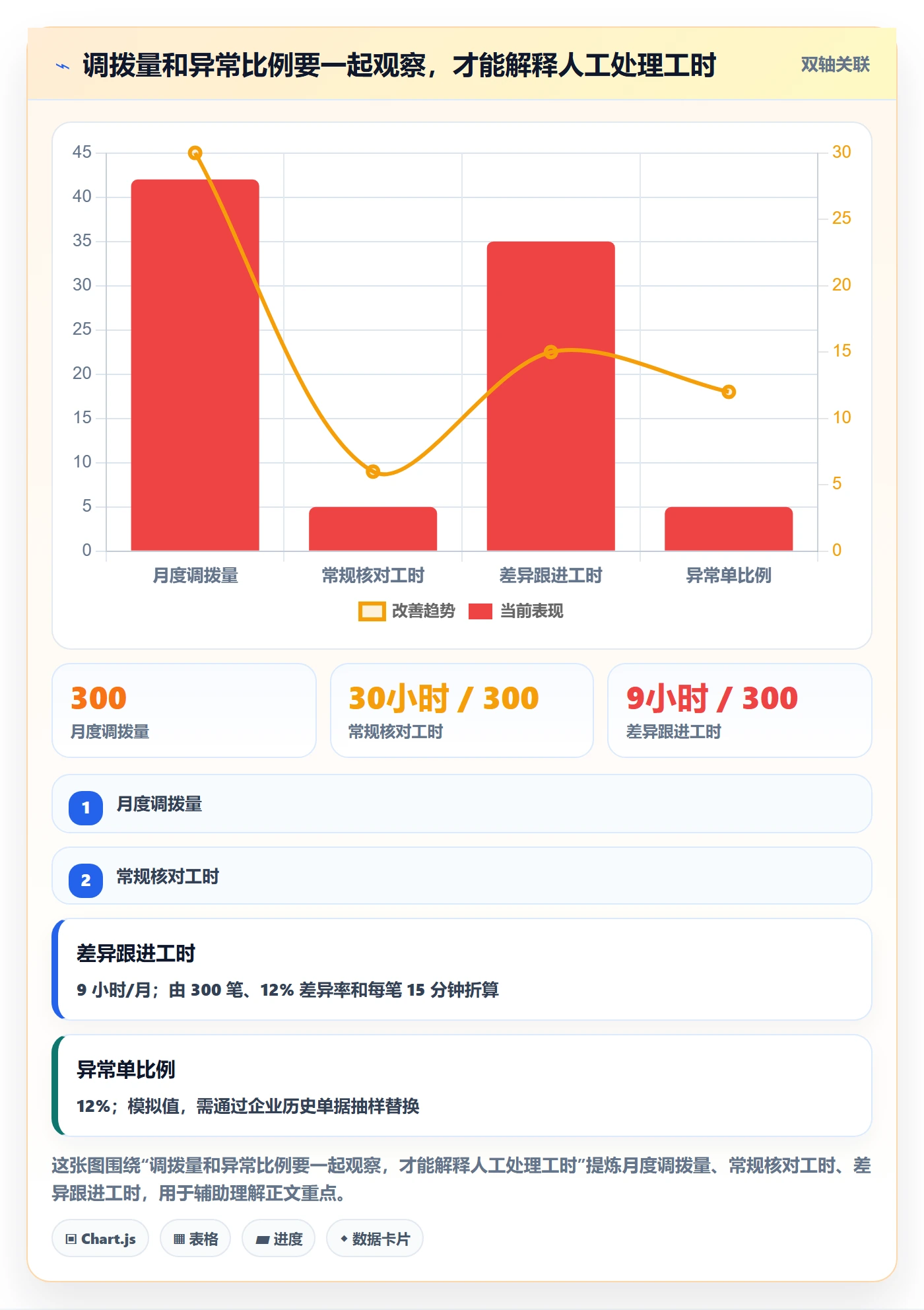 库存管理系统业务拆解：多仓调拨为什么影响选型方法