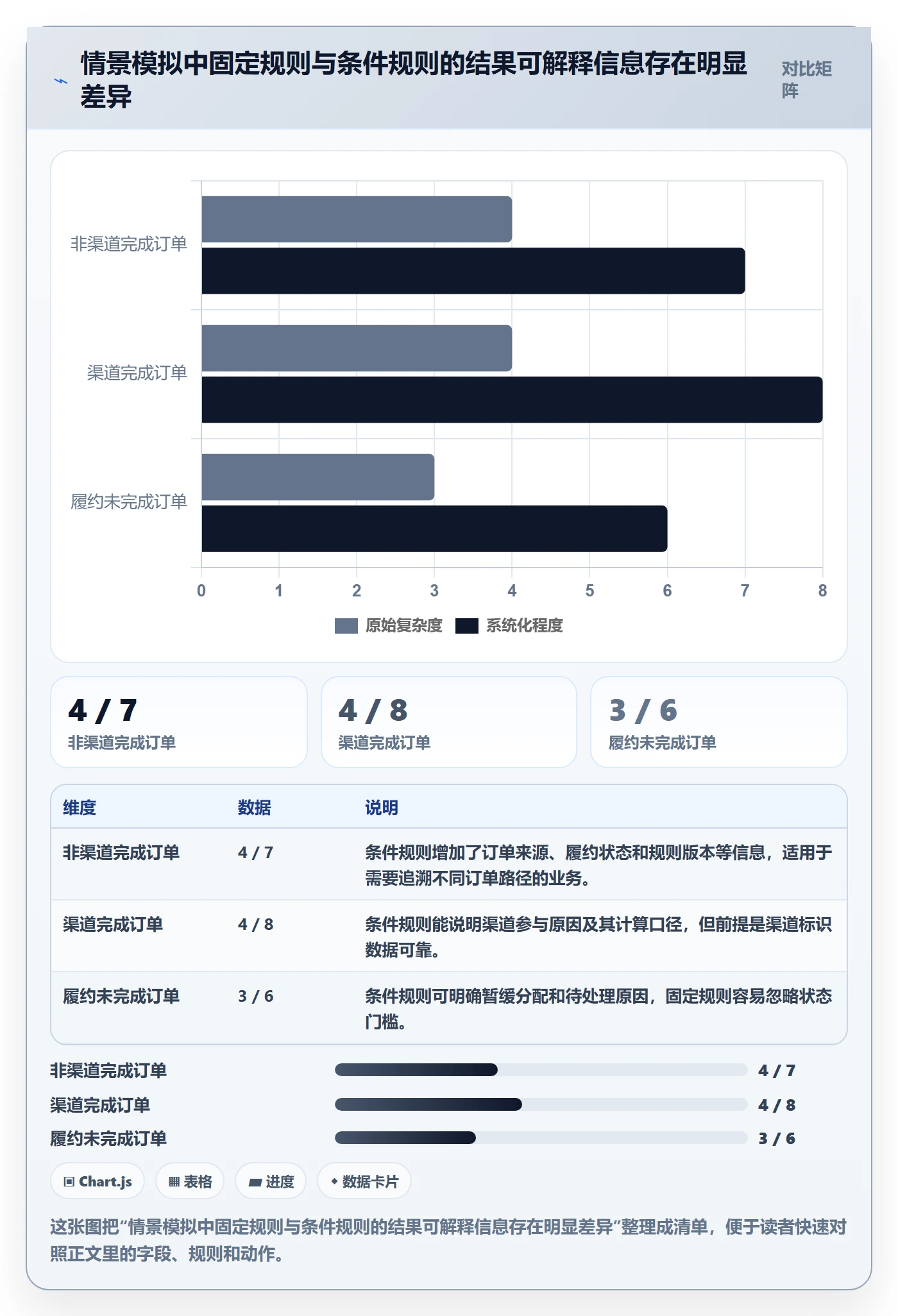 分账系统实施路径：分账规则如何完成进阶玩法