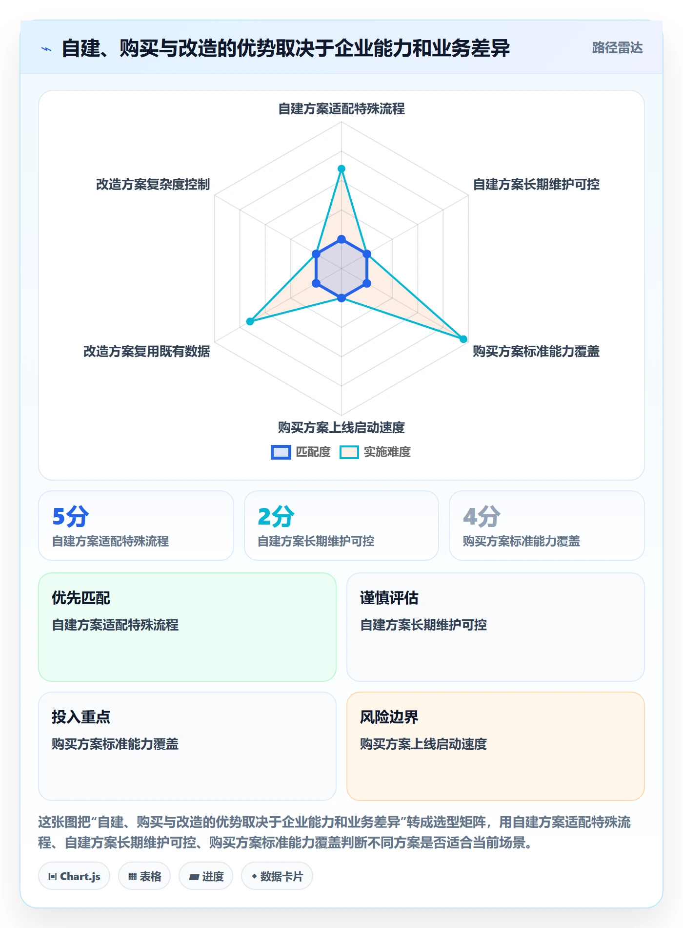 库存管理系统优化清单：条码作业与系统搭建的关键动作