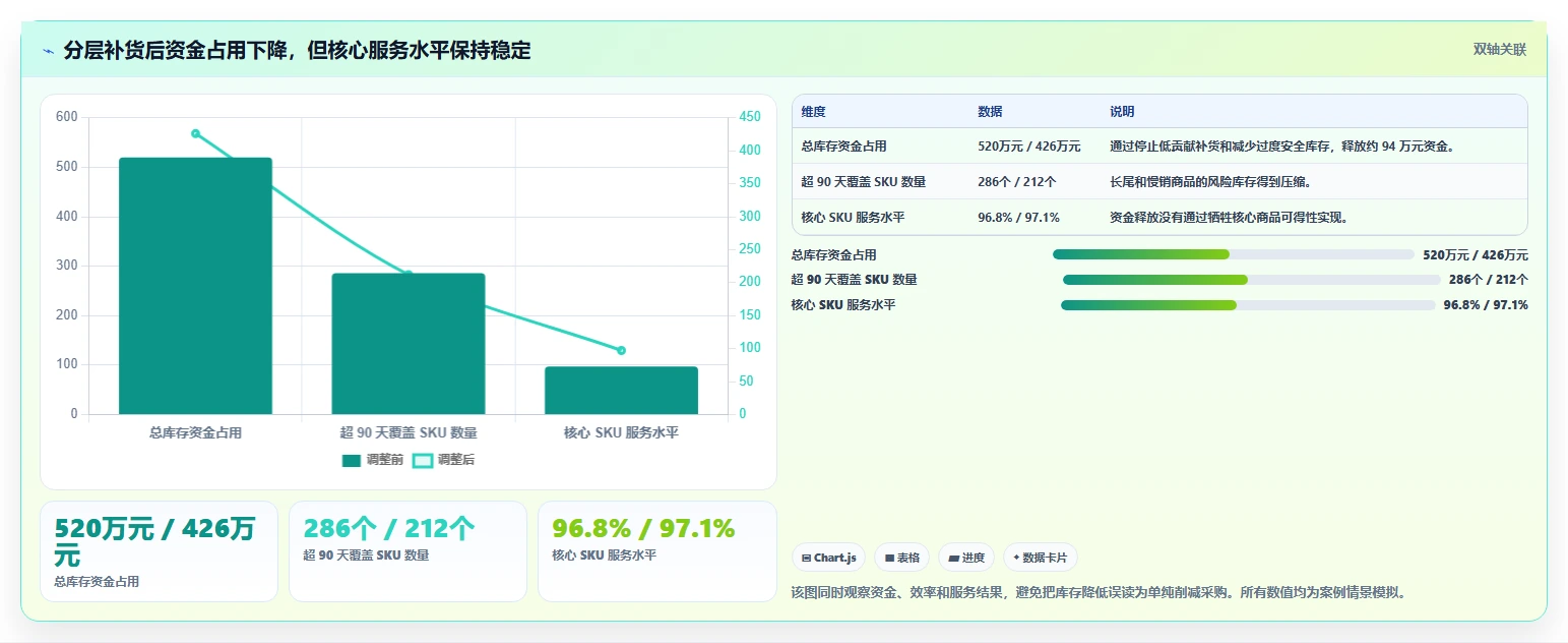 电商库存成本控制：补货计划从哪里开始