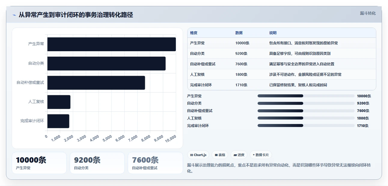 数据库存：运维团队核心指标：判断事务一致性是否正在缓解历史难追溯