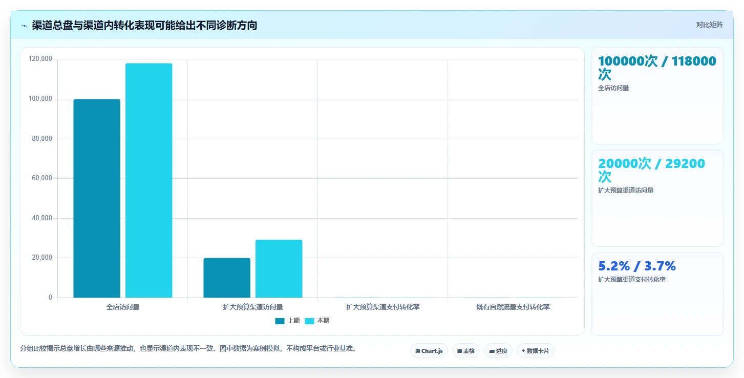 电商数据运营场景解析：数据体系中的精细化运营怎么处理