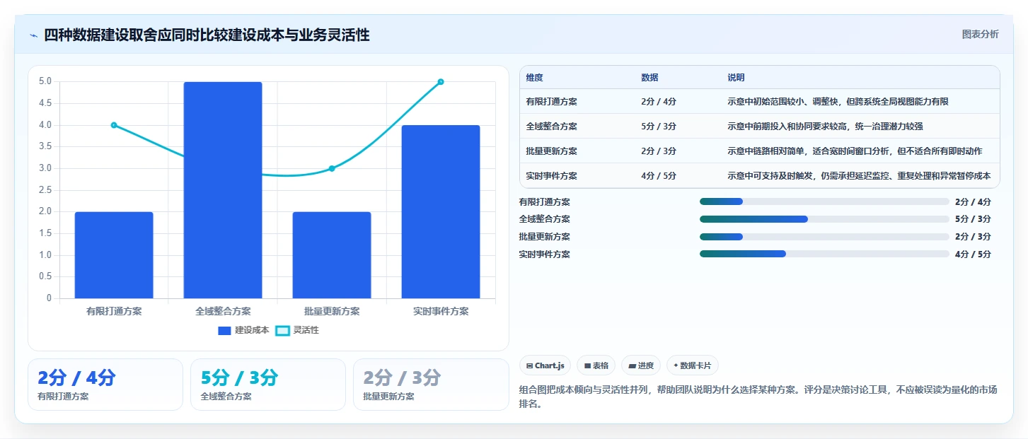 电商crm系统问题诊断：数据打通如何用进阶玩法改进