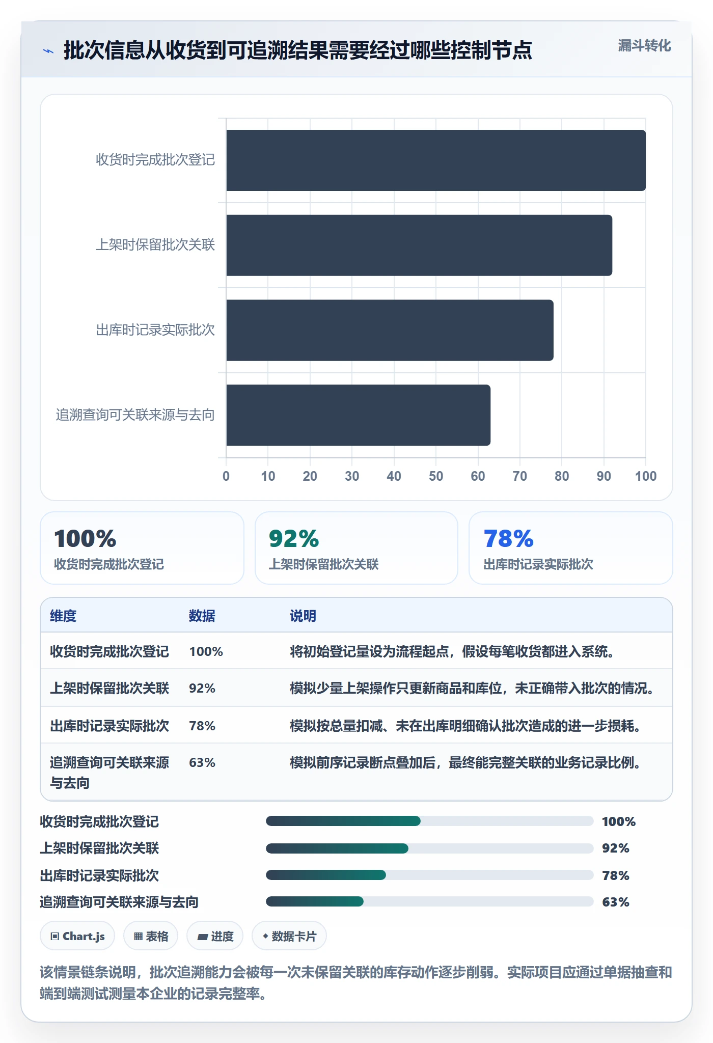 库存管理系统落地清单：批次管理相关的入门指南事项
