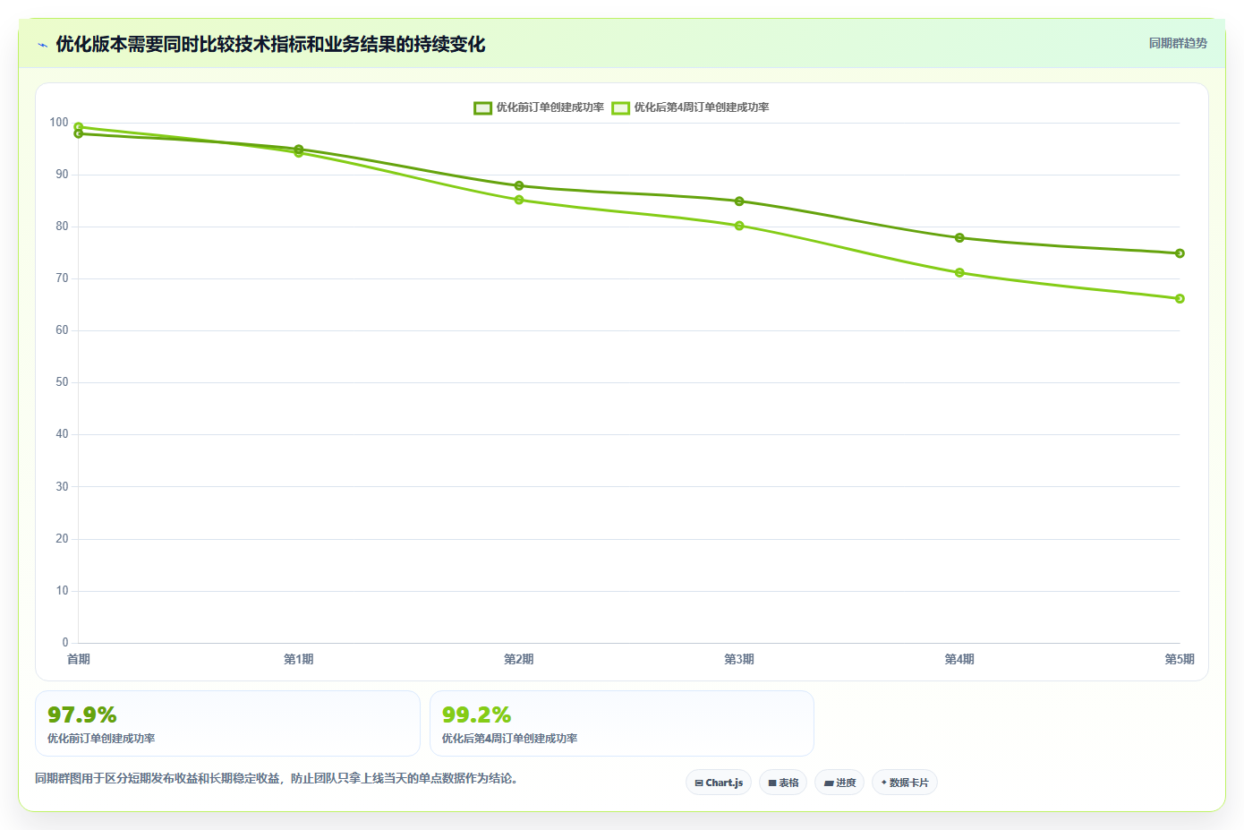电商系统开发:开发团队数据版教程:性能优化从准备到复盘