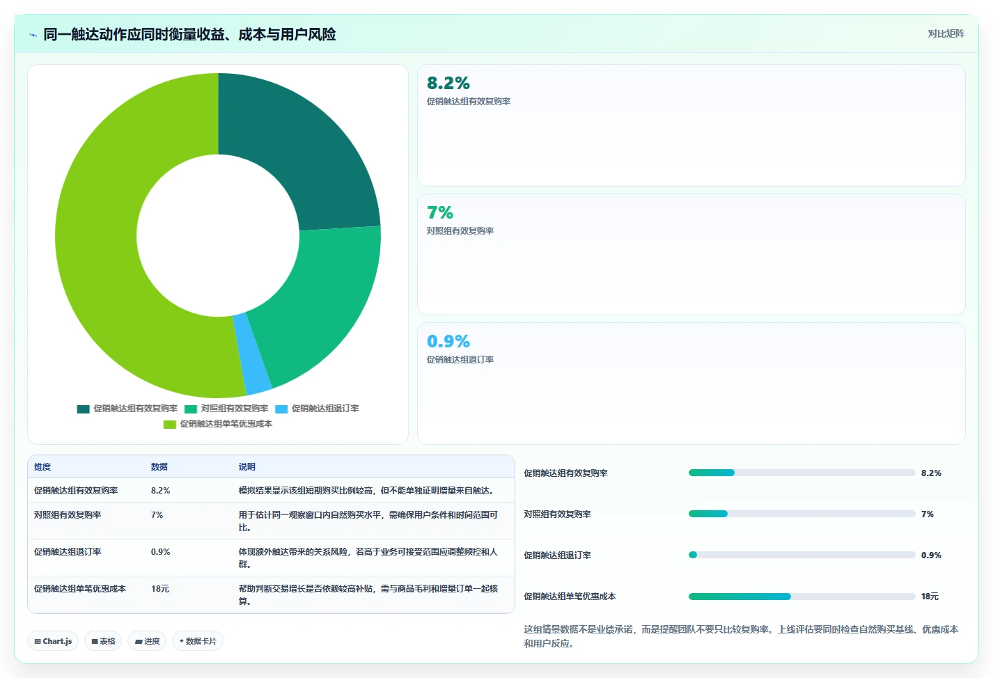 电商crm系统改造重点：从复购提升推进精细化运营
