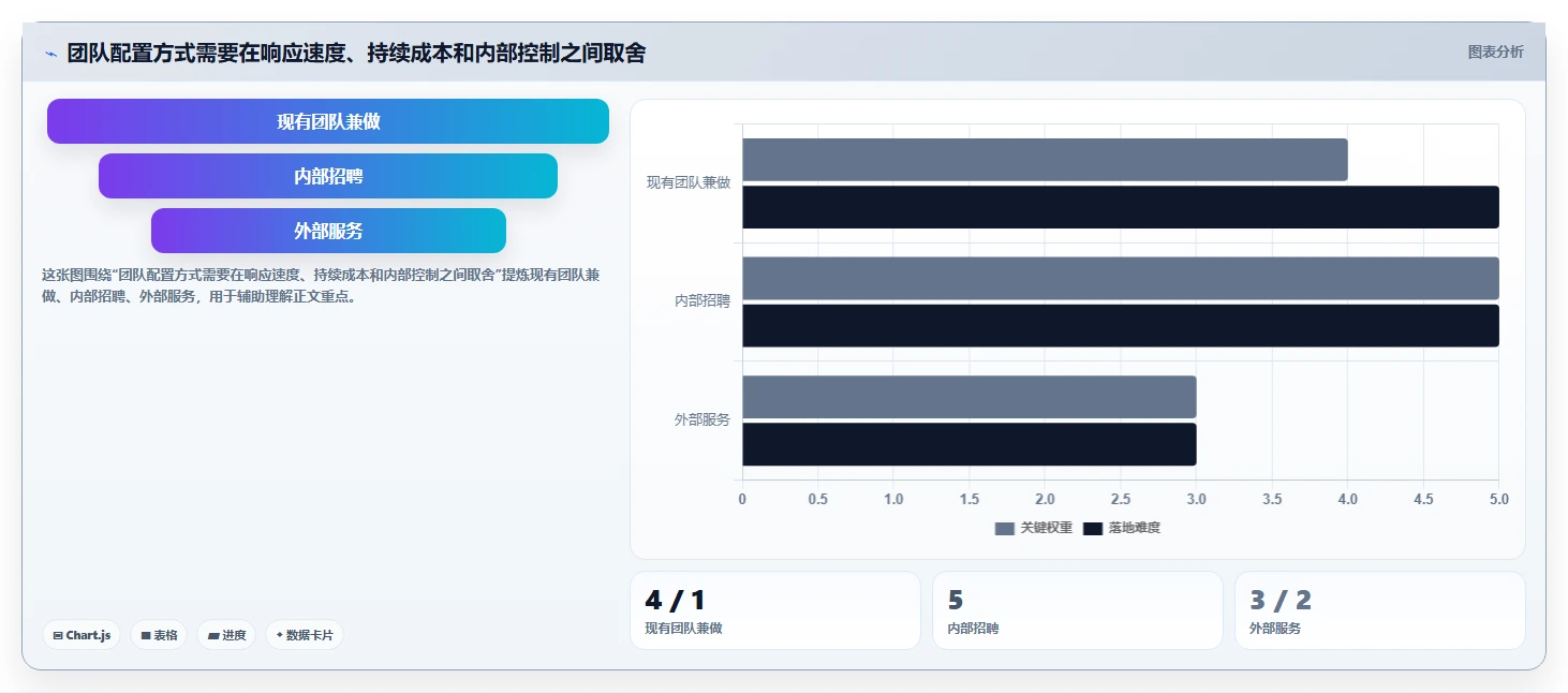 如何运营好一个店铺怎么优化？先从团队执行的选型方法入手